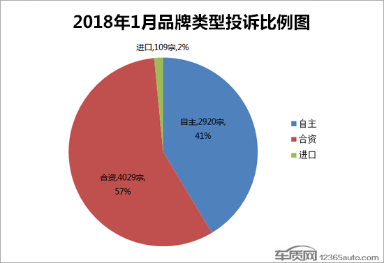 汽车投诉排行,汽车投诉