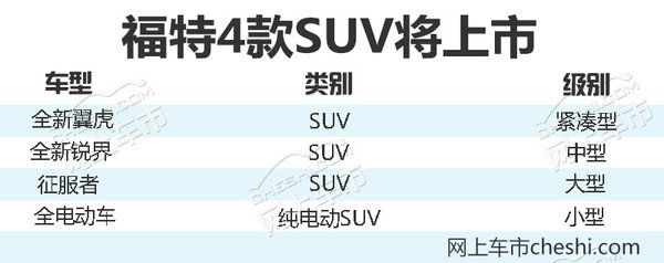 福特全新SUV,福特首款纯电动车，福特新车规划