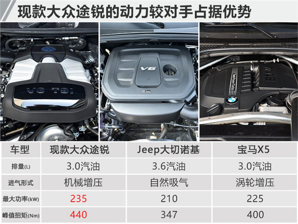 新车，新车,途锐，大众