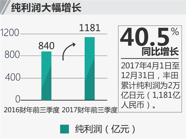 日系,车企