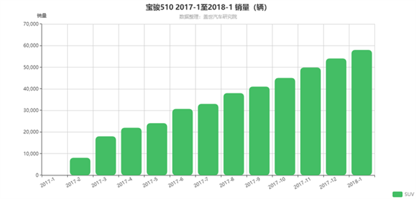 宝骏530上市价格,宝骏530售价