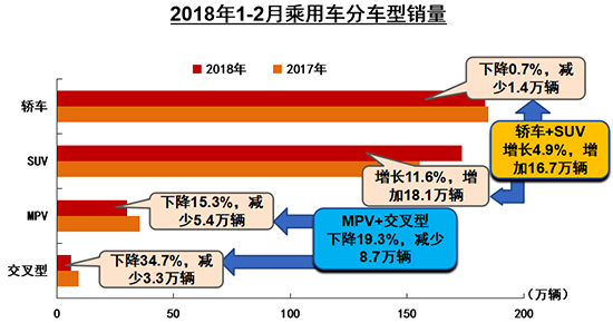 汽车产量,2月销量,新能源销量