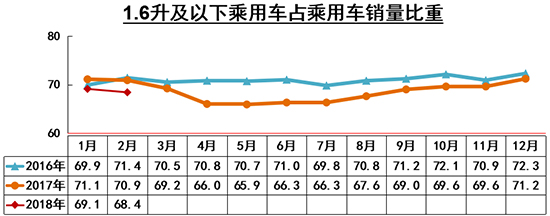 汽车产量,2月销量,新能源销量