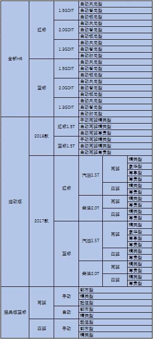哈弗H6,宝骏510