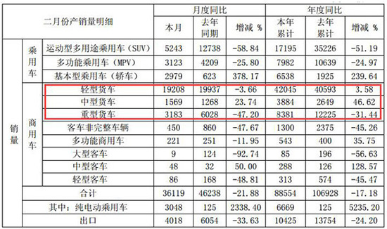 江淮汽车销量,江淮业绩报告，江淮大众