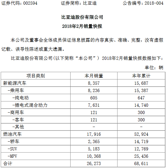 比亚迪新能源汽车,比亚迪销量