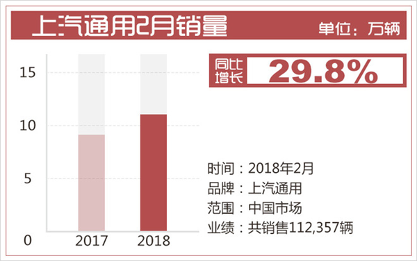 合资品牌汽车销量,一汽大众销量,2月汽车销量