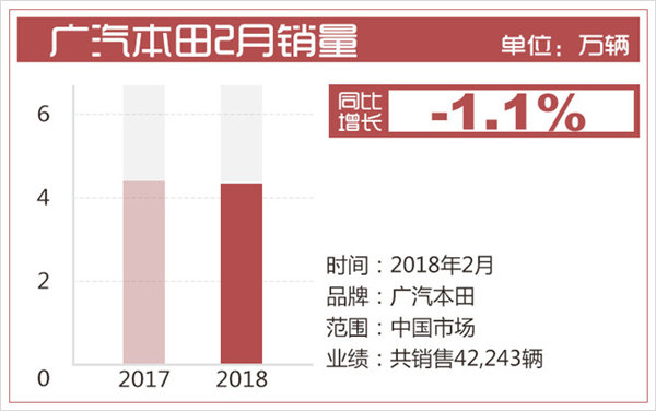 合资品牌汽车销量,一汽大众销量,2月汽车销量