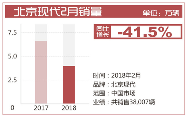 合资品牌汽车销量,一汽大众销量,2月汽车销量