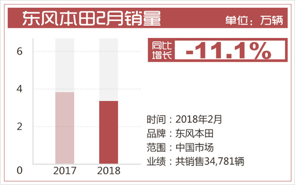 合资品牌汽车销量,一汽大众销量,2月汽车销量