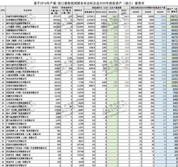 新能源,双积分