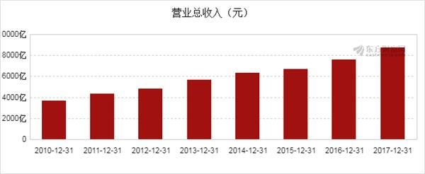 财报，上汽净利,上汽财报，车企财报