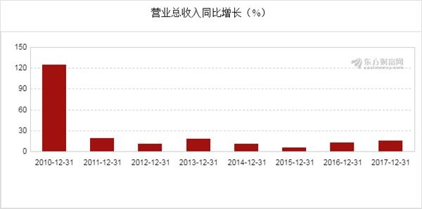 财报，上汽净利,上汽财报，车企财报