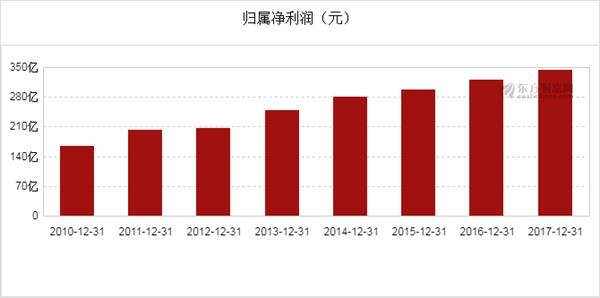 财报，上汽净利,上汽财报，车企财报