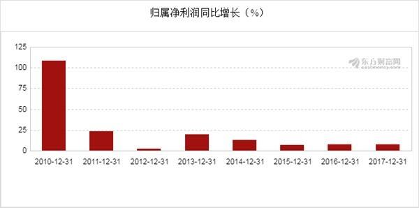 财报，上汽净利,上汽财报，车企财报