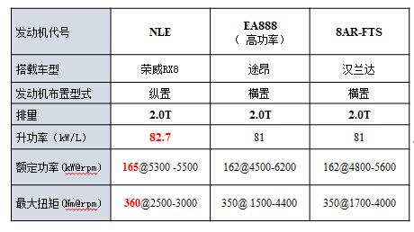 荣威RX8