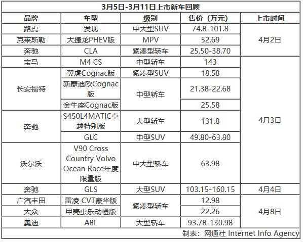 新车，上市新车