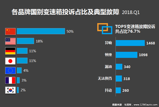 召回，投诉，汽车投诉