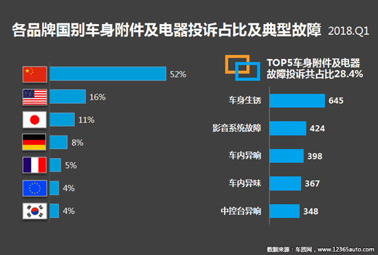 召回，投诉，汽车投诉