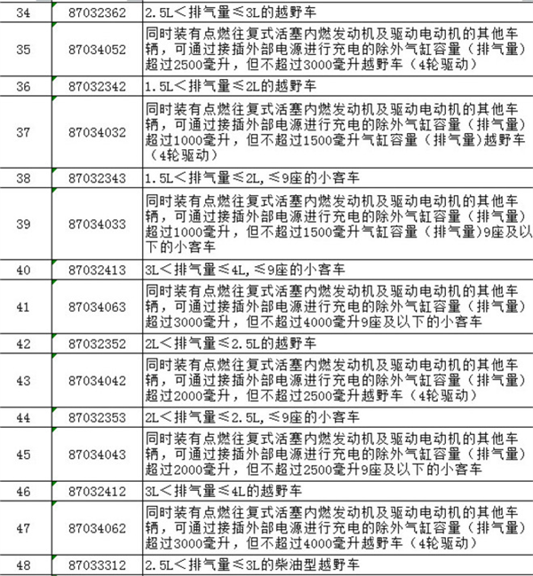 政策，关税,汽车关税