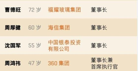 贺广汽集团曾庆洪入最具影响力商界领袖-图6