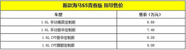 新款海马S5青春版上市 售价6.68-9.08万元