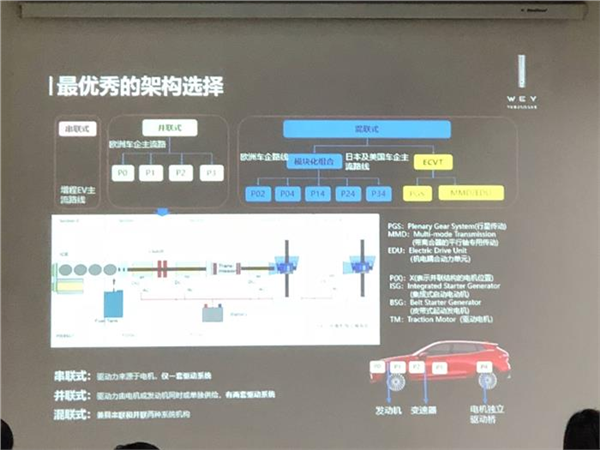 长城,WEY,P8，新能源，试驾