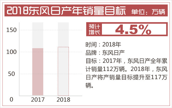 东风日产花都工厂,东风日产销量