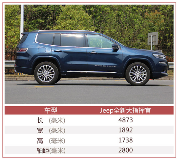 新车，Jeep大指挥官配置,Jeep大指挥官价格，Jeep大指挥官上市时间