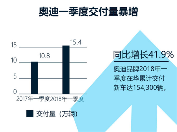 销量，大众在华销量,大众一季度销量