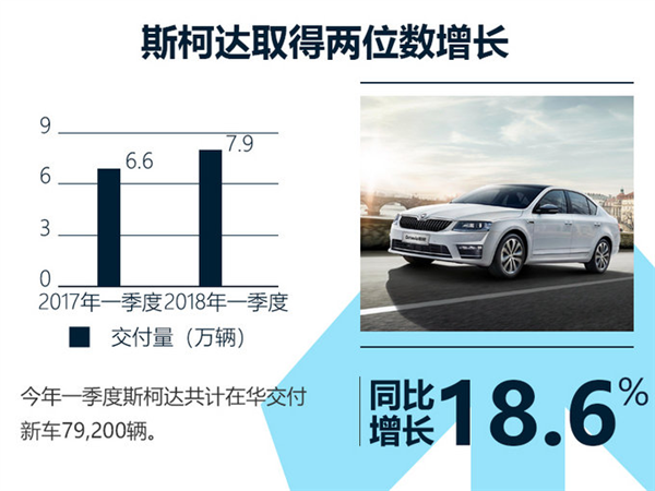销量，大众在华销量,大众一季度销量