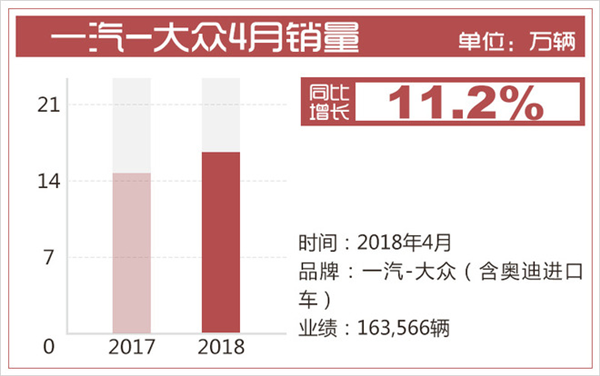 一汽大众，一汽大众销量,北京车展一汽大众