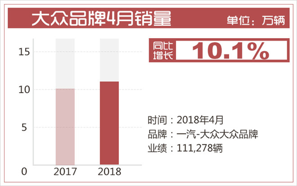 一汽大众，一汽大众销量,北京车展一汽大众
