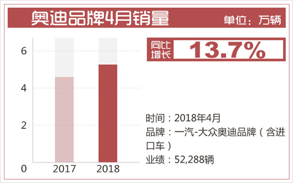 一汽大众，一汽大众销量,北京车展一汽大众