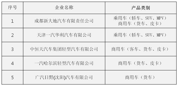 造车新势力生产资质,汽车行业退出机制，汽车生产资质