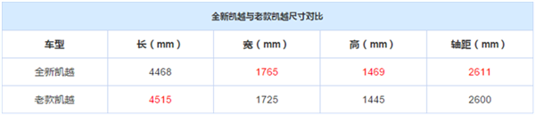 全新别克凯越,上汽通用别克