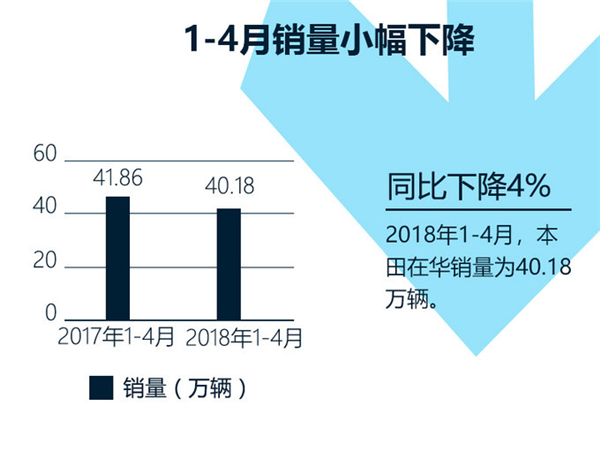 销量，日系车企,日系销量