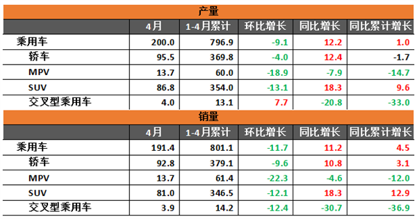 自主品牌，4月汽车产量,4月汽车销量