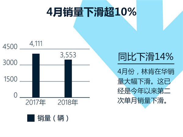 销量，林肯销量,MKZ，MKC