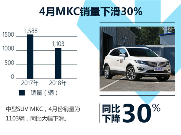 销量，林肯销量,MKZ，MKC
