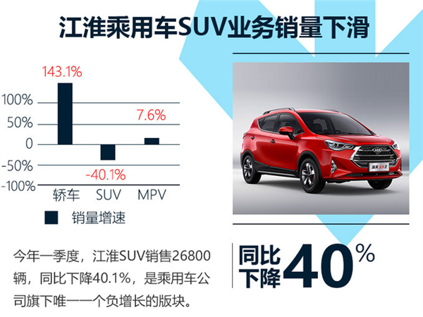 新车，江淮瑞风S3