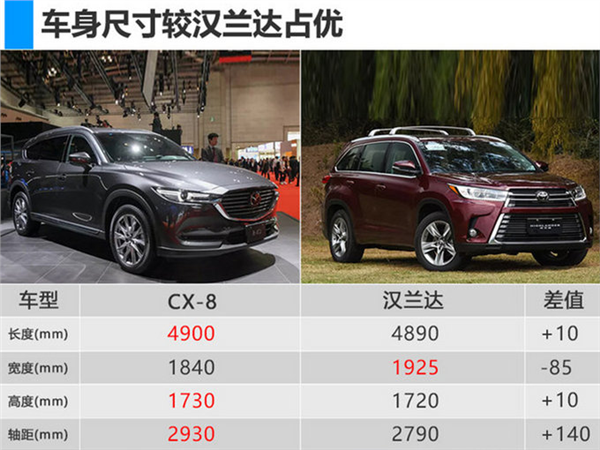 销量，马自达2018销量目标,马自达销量