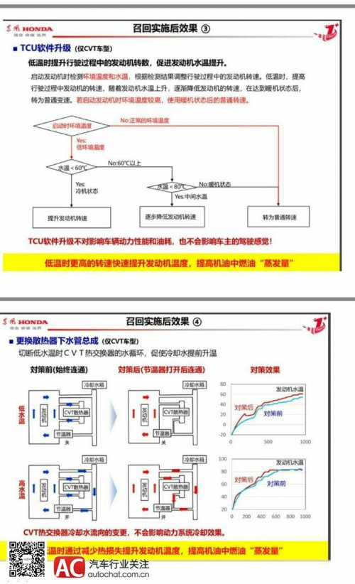 召回，本田CR-V，东风本田，东风本田CR-V召回