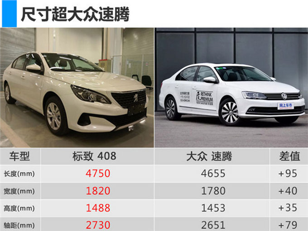 SUV，东风标致,东风标致SUV