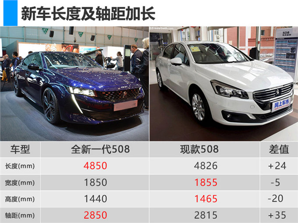 SUV，东风标致,东风标致SUV