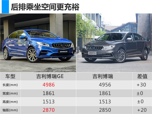 新车，吉利博瑞GE配置,全新宝来配置，吉利新远景SUV配置