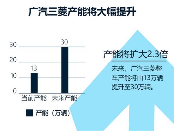 SUV，广汽三菱，广汽三菱