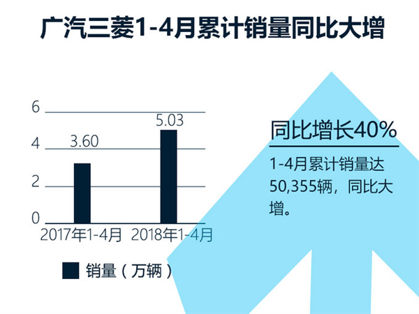 SUV，广汽三菱，广汽三菱