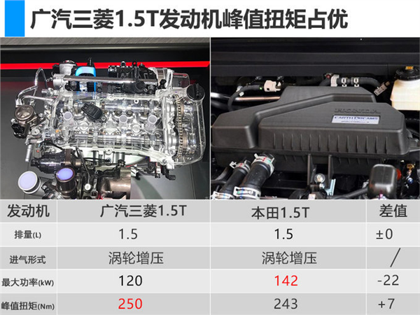 SUV，广汽三菱，广汽三菱