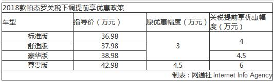 三菱降价,汽车进口关税